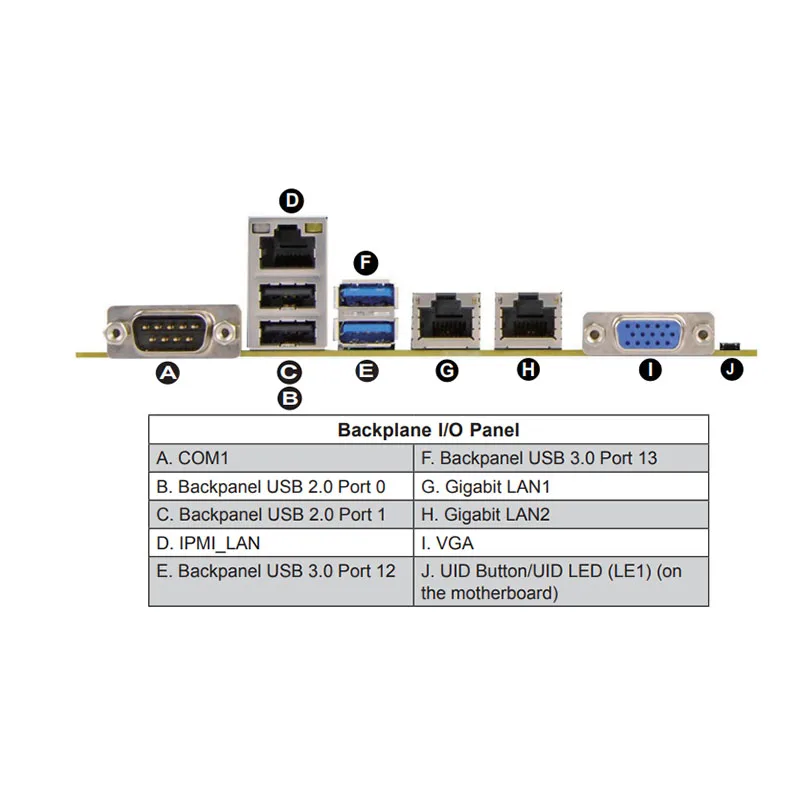 X10DRL-i لخادم Supermicro ثنائي الاتجاه ATX اللوحة الأم 2011 دعم C612 Xeon E5-2600 v3/v4 Family DDR4 #6