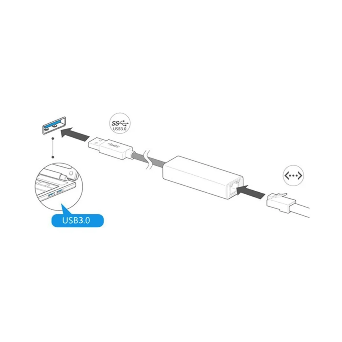 USB إلى بطاقة Gigabit LAN ، محول إيثرنت ، بطاقة شبكة Mbps للأندرويد ، التلفزيون ، الكمبيوتر المحمول ، سطح المكتب