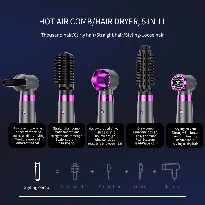 KS-Q7Hot Air Comb, Multi-purpose Hot Air Comb with Five Functions, a Variety of Convenient Functions Make Everyone More like image 2