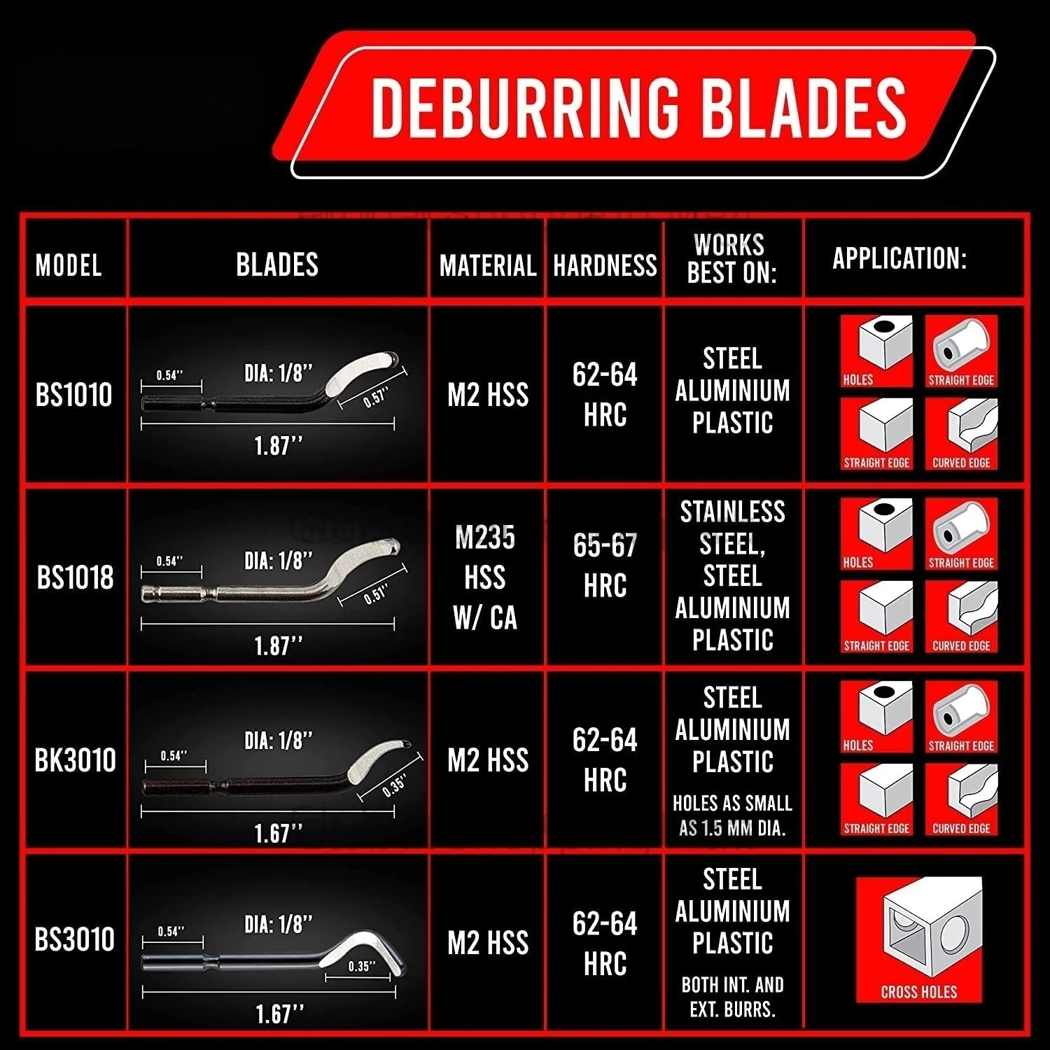أداة إزالة الأزيز RB3000 مع شفرات دوارة فولاذية عالية السرعة 1 أو 11 BS1010 BS1018 BK3010 BS3010 إزالة لدغ الرأس الدوار 360 درجة