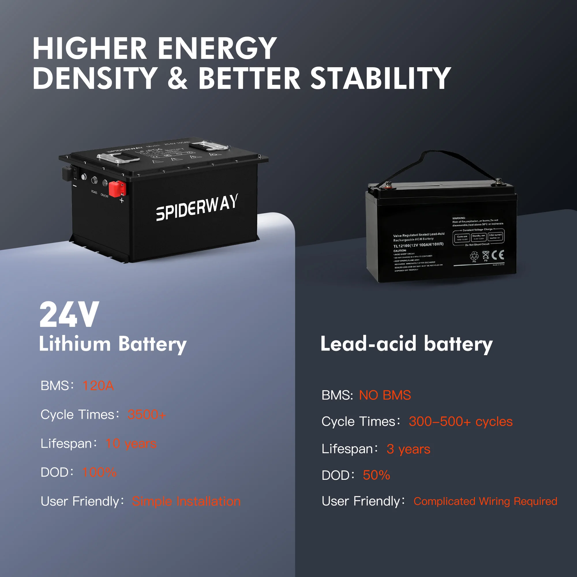 بطارية ليثيوم LiFePO4 24 فولت (25.6 فولت) 150 أمبير في الساعة مع شاحن 25 أمبير 200 أمبير BMS 6000+ دورة لحامل المطارد من كوشمان دقيقة #5