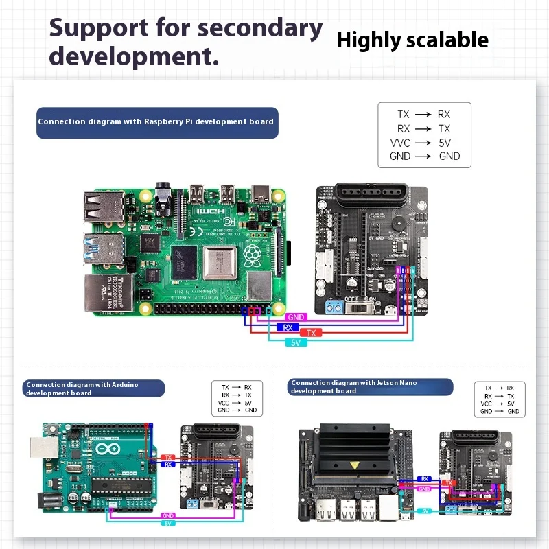 Servo controller a 6 vie open source, compatibile con Arduino/51/STM32, scheda madre Robot Arm Drive