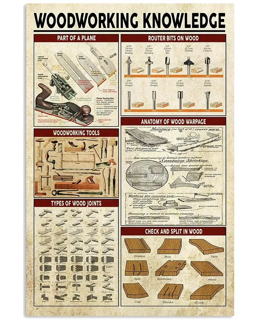 Woodworking Knowledge Metal Signs Vintage Woodworking Tools Tin Poster Home Decor Room Garage Office Wall Art Deco Plaque 8X12IN