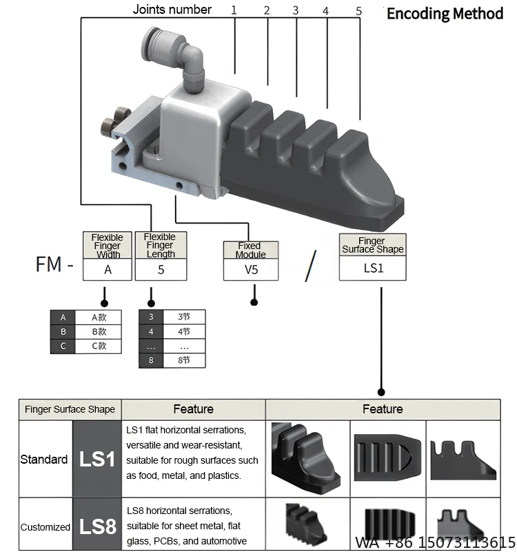 

Пневматический гибкий роботизированный захват с чувствительным управлением и автоматическим контролем захвата для деликатных предметов