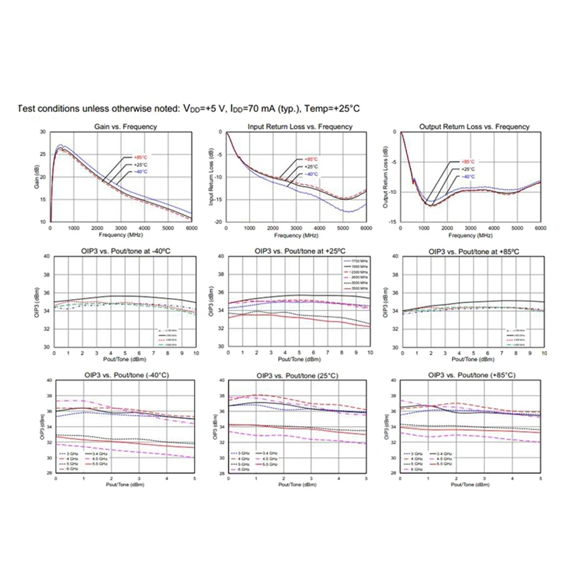 100K-6Ghz All Band Amplifier HF FM VHF UHF RF Preamplifier High Linearity Ultra-Low Noise Gain Amplifier