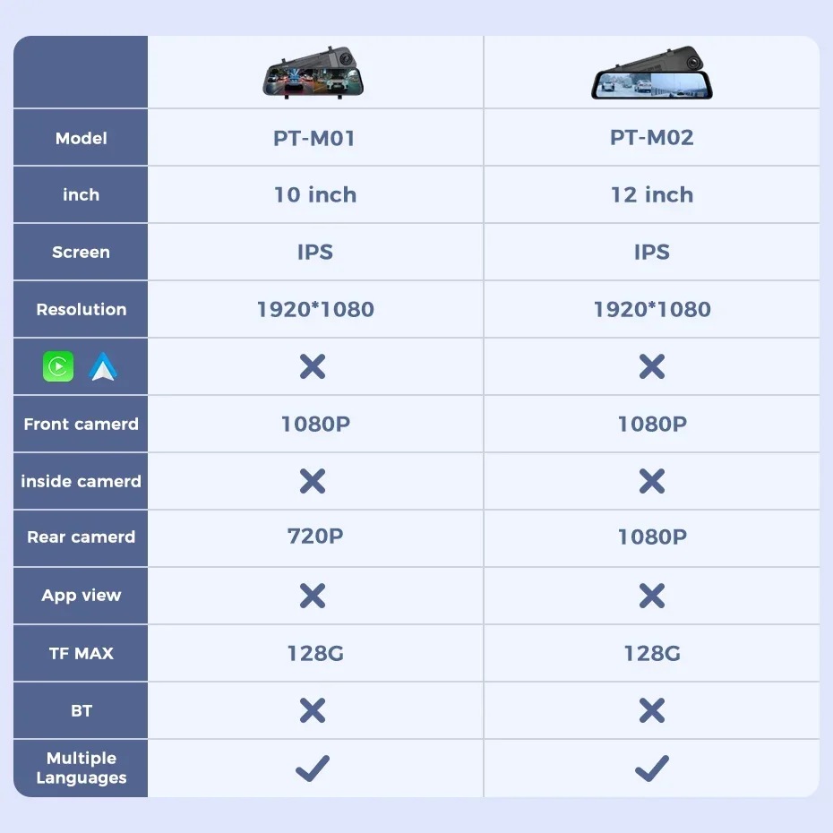 10'' /12 Inch Streaming Recorder Front and Rear Dual Recording Rearview Mirror Reversing Visible Loop Video Split Screen Display