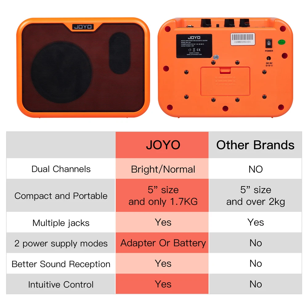 JOYO JDI-01 DI Box per chitarra con simulazione di amplificatore – AG Music Strumenti Musicali