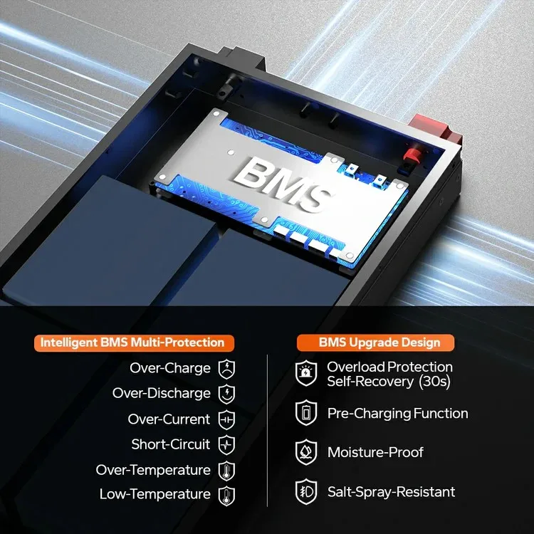 12V 100Ah Slim RV Ultra Thin LiFePO4 Battery 15000-Cycle Life IP65 Protection Space Saving Design for Solar Storage