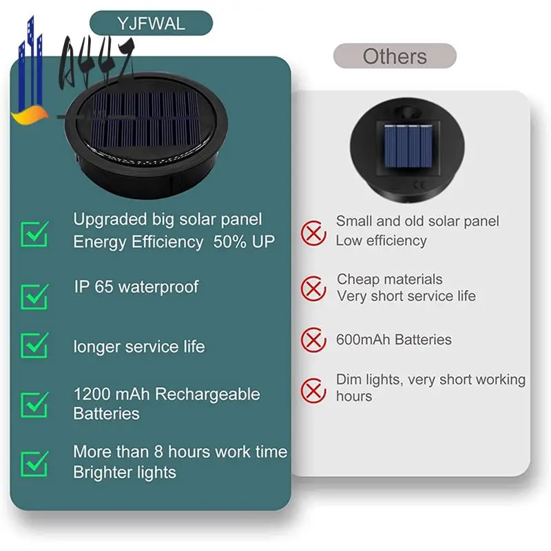 

A44Z-5 Pack Big Solar Light Replacement Top For Outdoor Hanging Lanterns, More Powerful More Energy Efficient