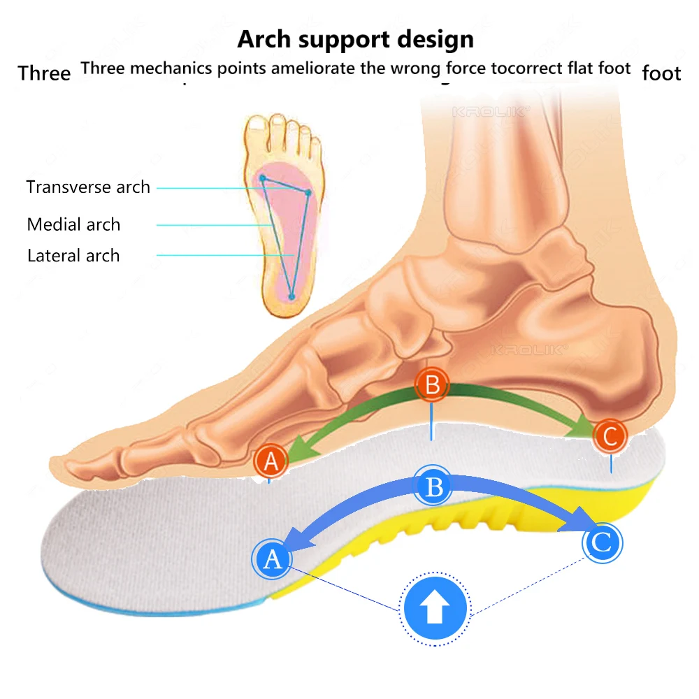 Child Orthopedic Insole For Flat Foot Kid Comfortable Correction X/O Leg,Arch Support,Foot eversion,Accessory Orthopedic Shoes