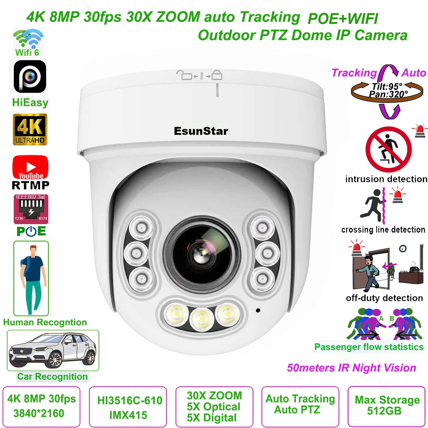 Hieasy 30X Zoom 4K …