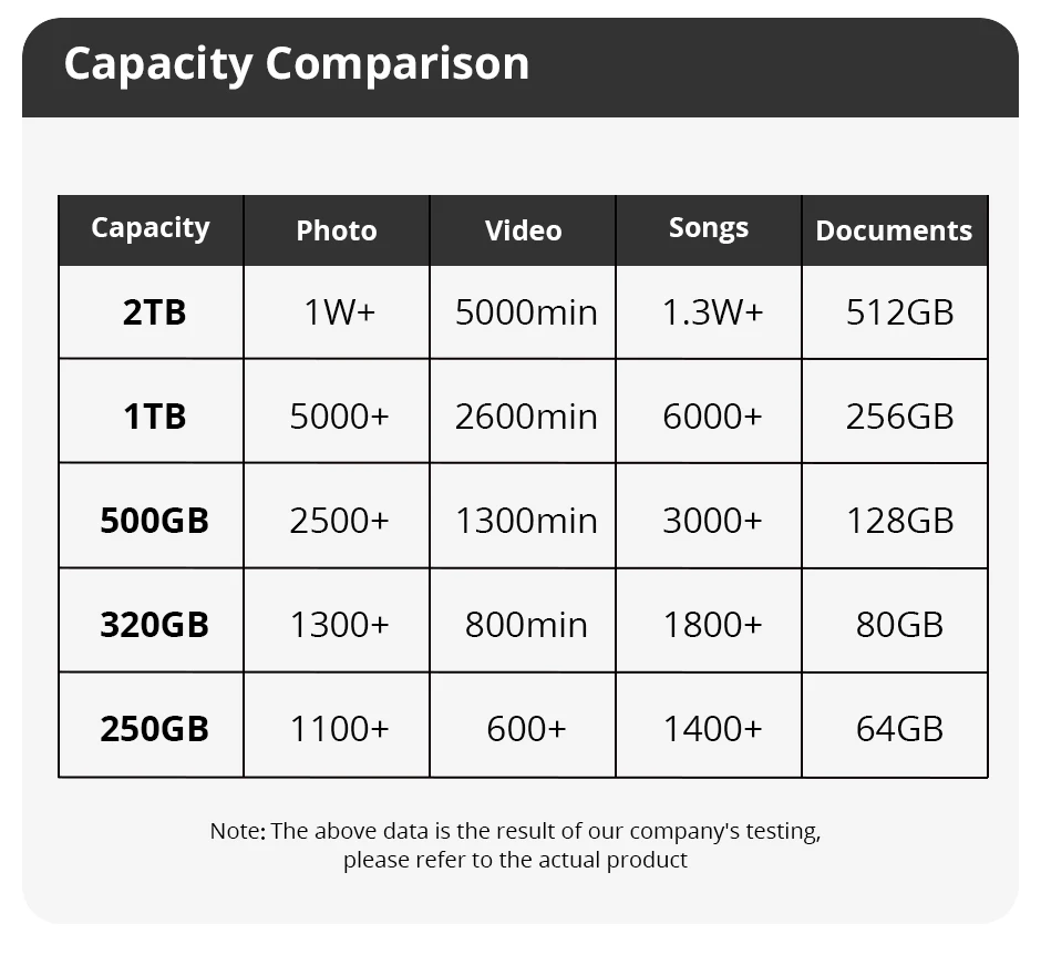 External Hard Drive 2.5 Portable Hard Drive HDD 250GB 320GB 500GB 1TB USB3.0 for Desktop PC Laptops Gaming Consoles TV PS5 Xbox