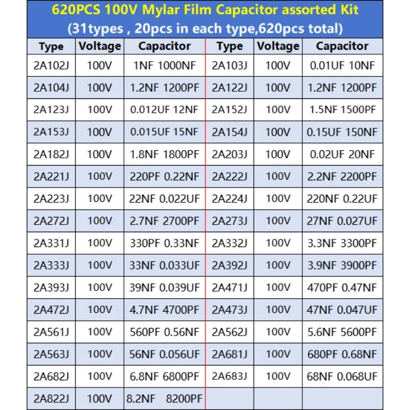 620pcs/lot 31value 100V Mylar Film Capacitor assorted Kit 100nf 220PF 560PF 68NF capacitors set 0.22NF-470NF Capacitor pack