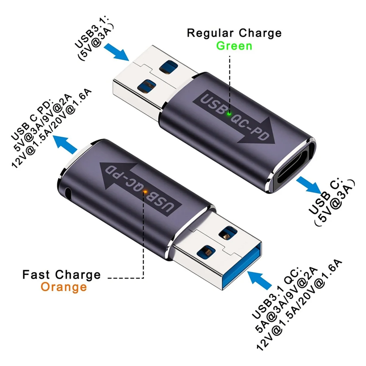 2PC QC to USB C PD Adapter USB3.1 Male to Type C Female Fast Charging Connector for USB QC Power to USB C PD Function