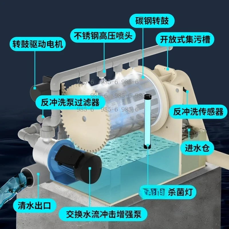 Automatic backwash equipment used for aquaculture water circulation purification, drum microfilter fish pond filter