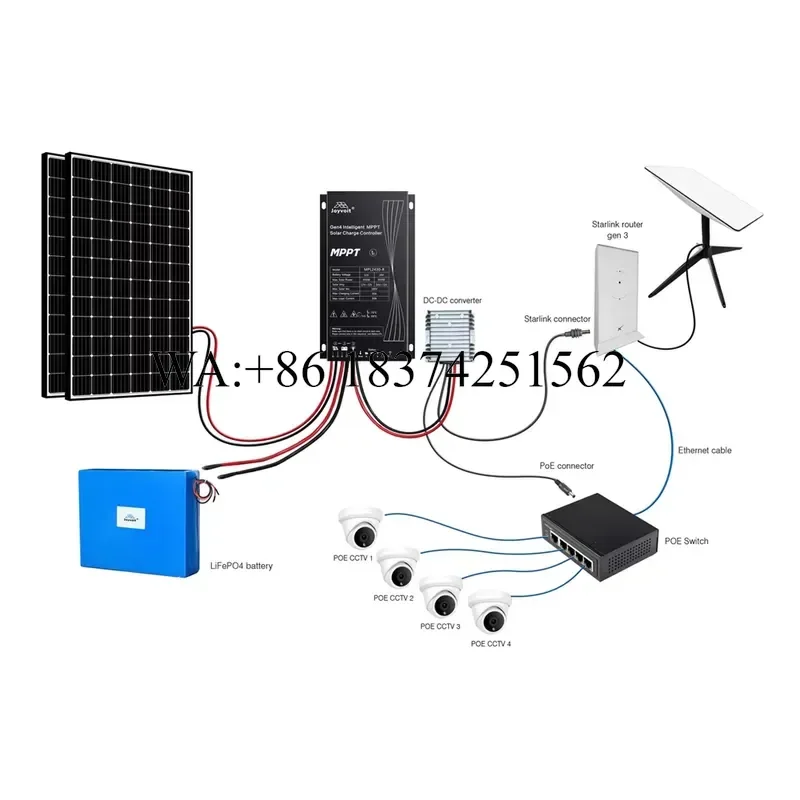 Wmwmnu 1290W Solar Power System with 5.12kWh LiFePO4 Battery for Starlink and PoE CCTV High Performance Energy Storage for