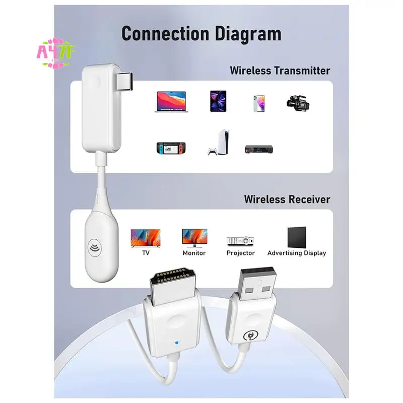 

A47F--Compatible Wireless Transmitter Receiver Extender Kit 1080P@60HZ 50M Wireless Display Dongle For TV Camera