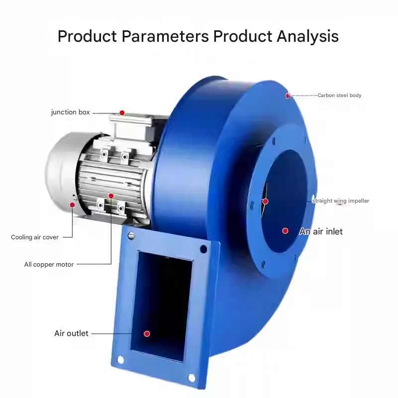 منفاخ طرد مركزي صناعي يعمل بالتيار المتردد عالي الكفاءة، مروحة مسودة منخفضة الضوضاء للغلاية المقاومة لدرجات الحرارة العالية مدعومة ODM #4
