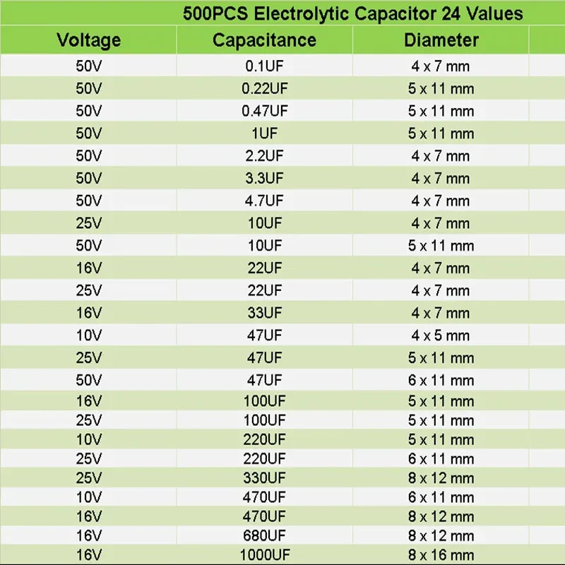 500PCS 10V 16V 25V 50V ชุดอิเล็กทรอนิกส์ 0.1uF-1000uf 24 ค่า elektronik Electrolytic Capacitor ผสม DIP Electrolyte Capacitors