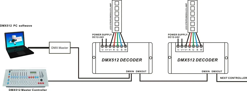 RGBW 일정 DMX 512 RGBW LED 디코더 조광기 LED 스트립 조명, 블랙 플라스틱 박스 DMX RGB 컨트롤러, 5A DC12-24V, 4 채널