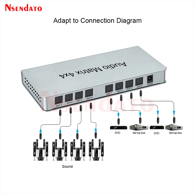 Audio Matrix 4x4 Switch Switcher Splitter SPDIF TOSLINK Digital Optical Audio 4x4 True Matrix Switcher Selector Remote Control