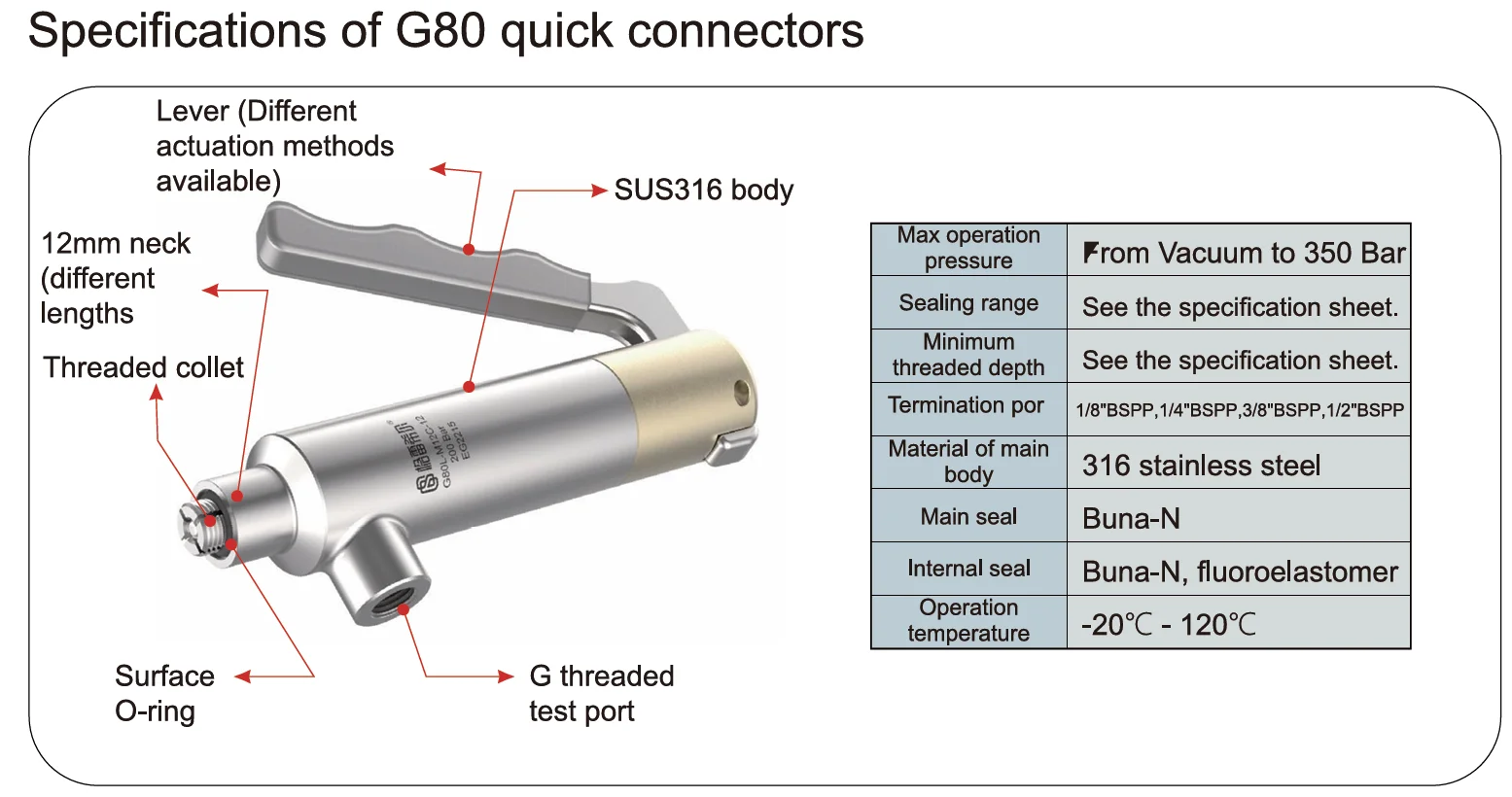Hydraulic Quick Connector  Female  Port Auto Air Tank Helium Leak Test Fitting