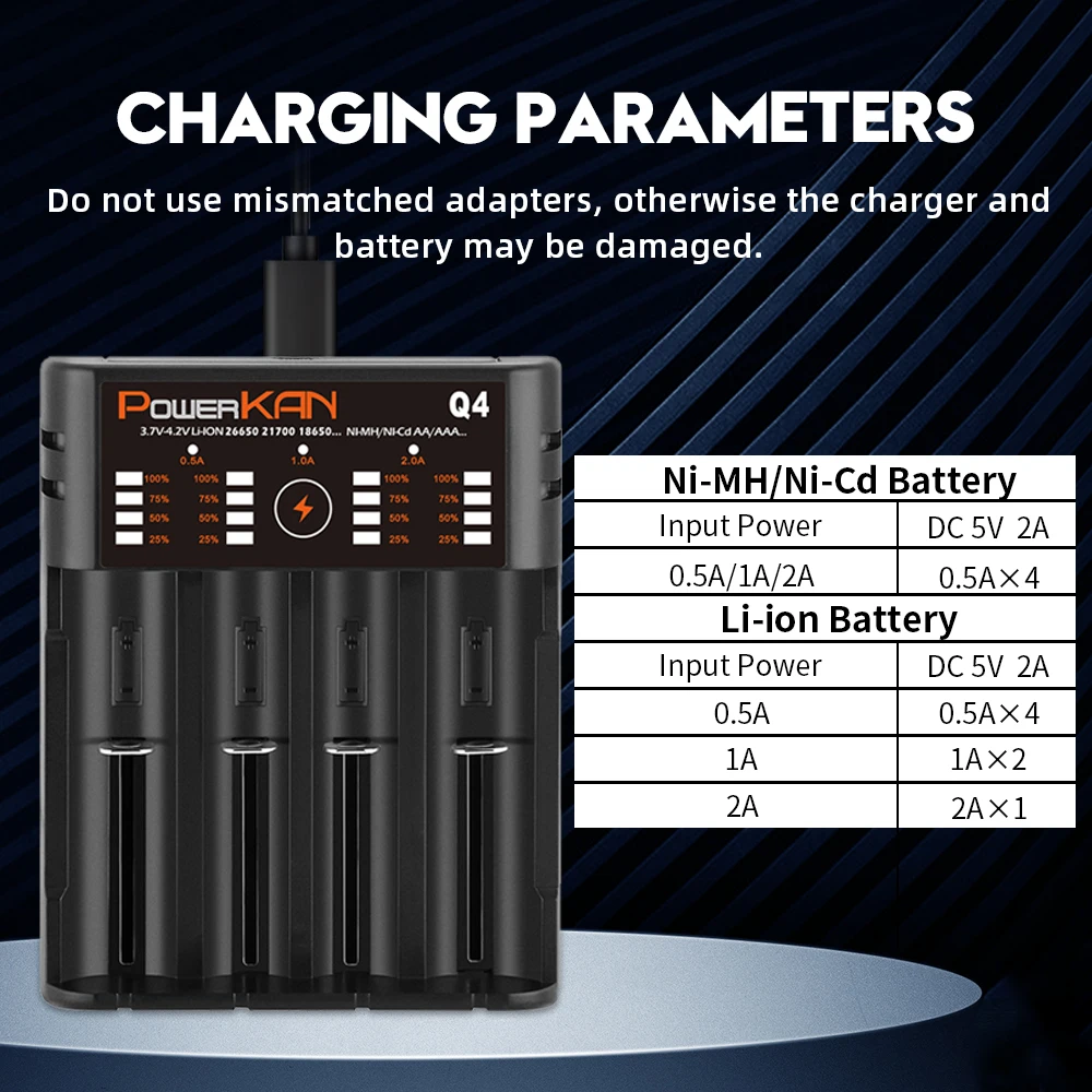 Powerkan Q4 4 Slot Fast Charge Battery Chargers Type C Portable Charger for 14500/18650/21700/26650 3.6V/3.7V Lithium Batteries