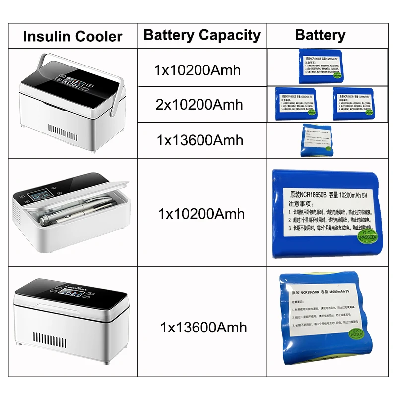 Portable Refrigerated Box Lithium Battery Replacement Standby Battery Refrigerator Accessory