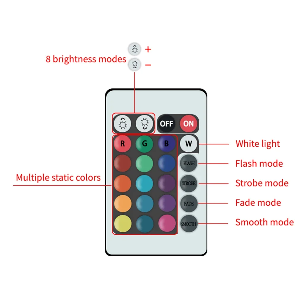 24-key remote control GU10 spotlight atmosphere light 16-color RGBLED multi-color bulb 85-265V home lighting dimmable
