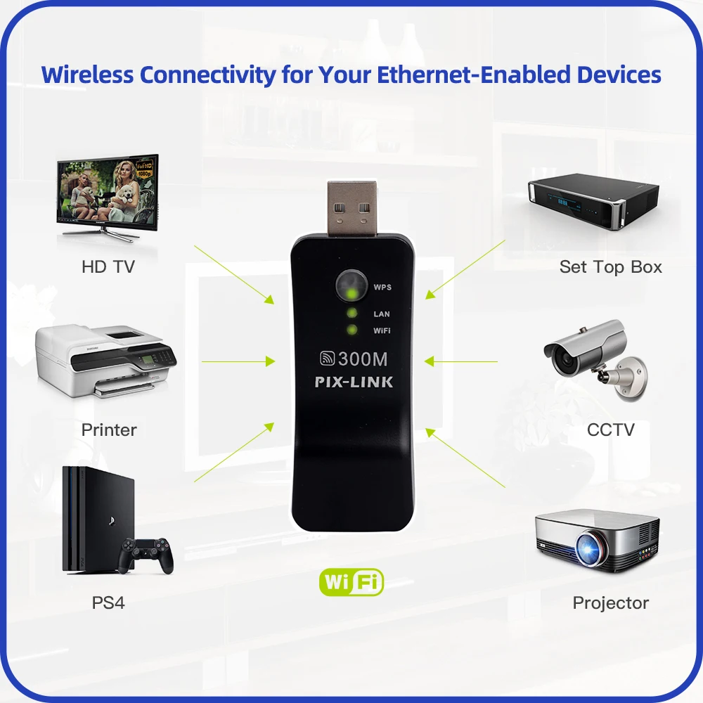 

PIX-LINK UE01 300 Мбит/с USB-роутер-повторитель Wi-Fi, расширитель сигнала Wi-Fi, Ethernet-Wi-Fi мост, питание от USB, Plug & Play для проводных устройств