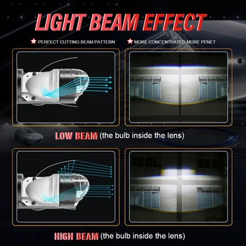 8 best sales Phare projecteur bi-LED - №2