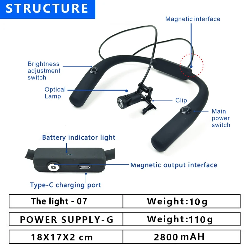 Burite 3W Headlight Neck Hanging Headlamp with Filter surgical surgeon Loupes Lab Use Belt Clip Style headlamps image 2