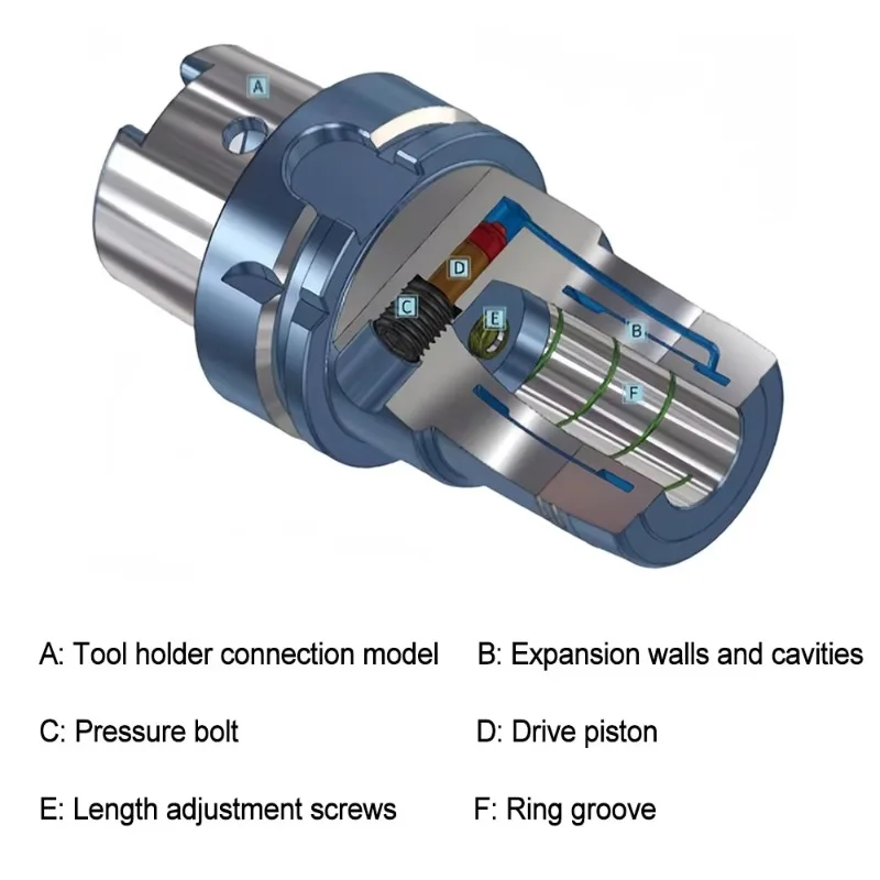 

BT30/40/50 Tool Holder Hydraulic Tool Handle BT/SK/HSK/BBT/CAT Support Non-calibration Turning Milling CNC Tool Holder