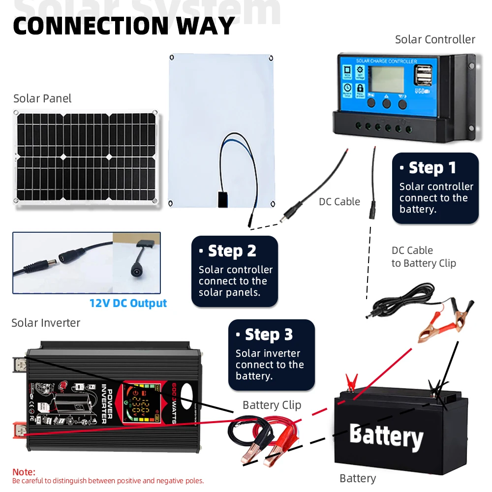 6000W Solar Series System Combination Inverter Controller Solar Panel 12V to 220V/110V Smart Charge Discharge Camping For Car RV