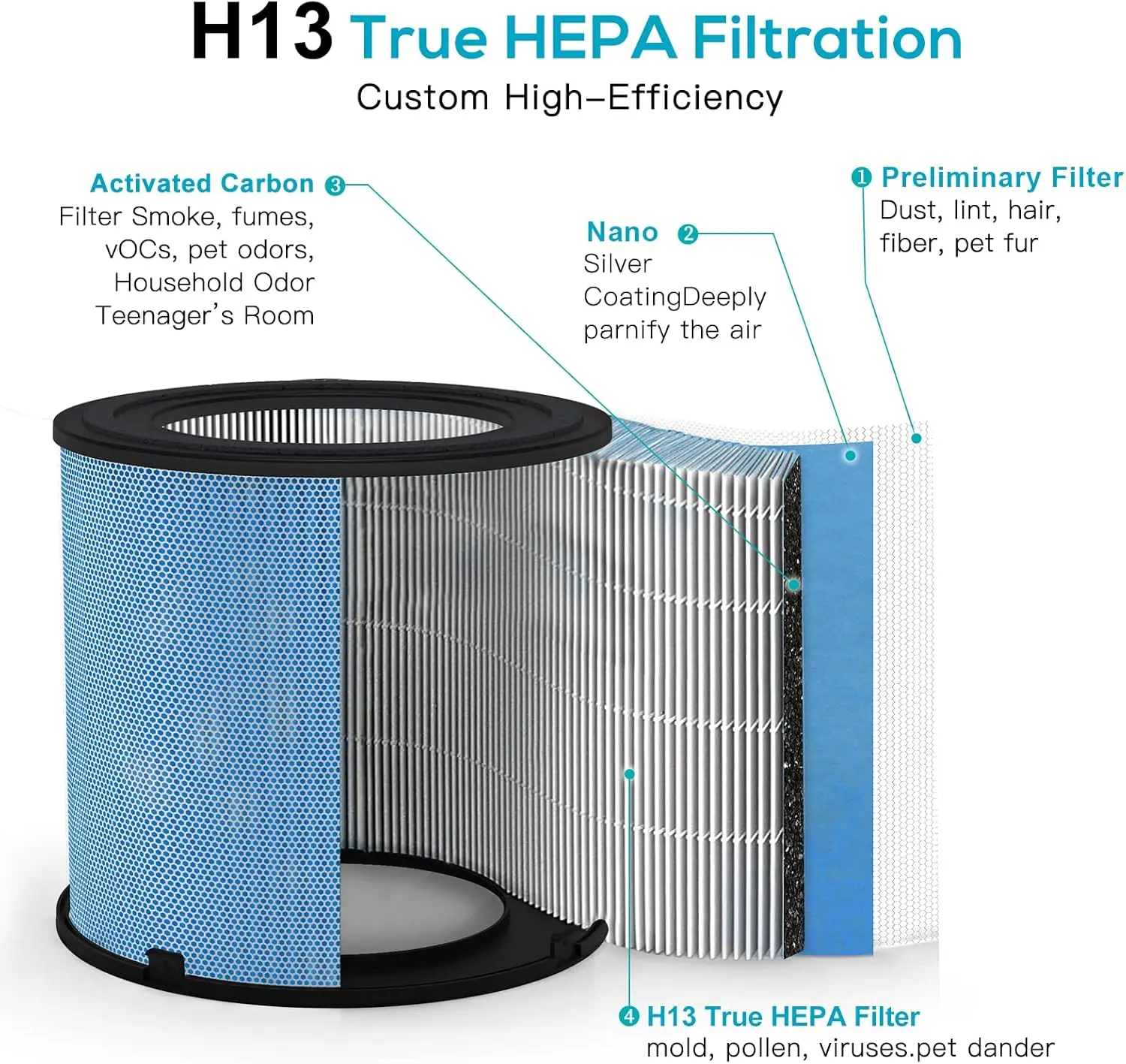 2-Pack H13 True HEPA Air Purifier for Home, Removes Smoke, Dust, Odors - Quiet & Energy Efficient