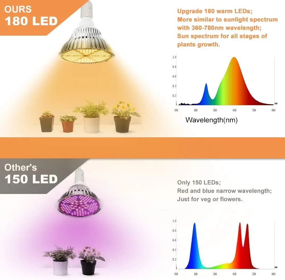 LED tam spektrum sıcak E27 bitki ampul kapalı bahçe için 180leds hidroponik Led büyümek ışık kutusu çadır bitki büyüme lambası