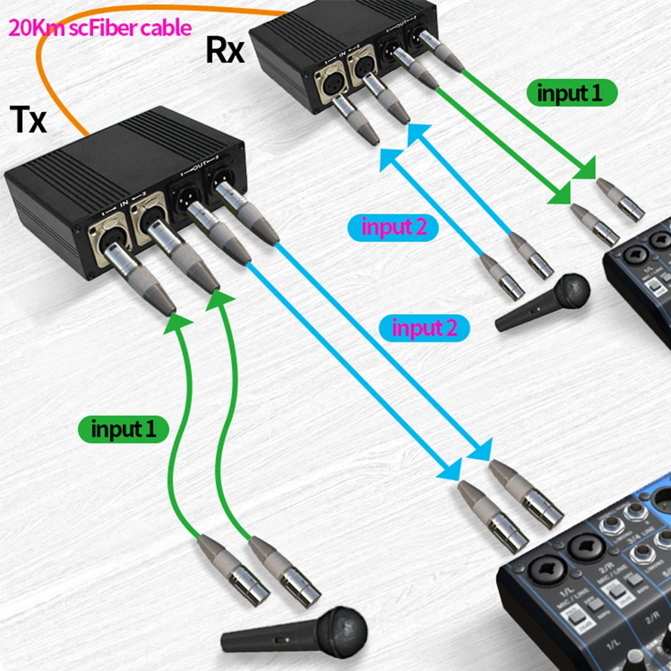 Extensor de Áudio XLR de 2 Can - Cable Xlr Balanced avaliação e preço