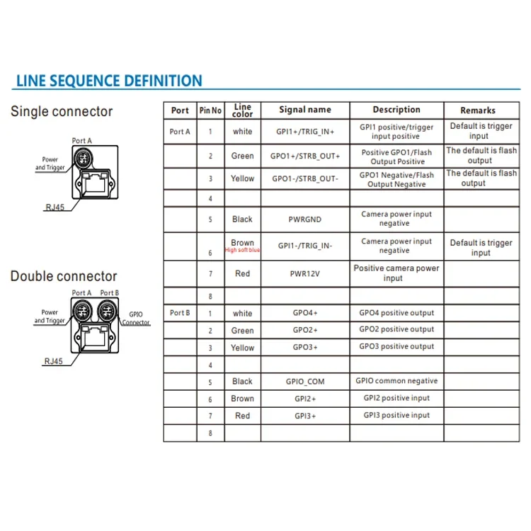 MindVision MV-GE50GC/M  0.48mp 800x600 119fps 1/3.6"  Stand Halcon/Labview/VisionPro Vision Software Industrial image 5