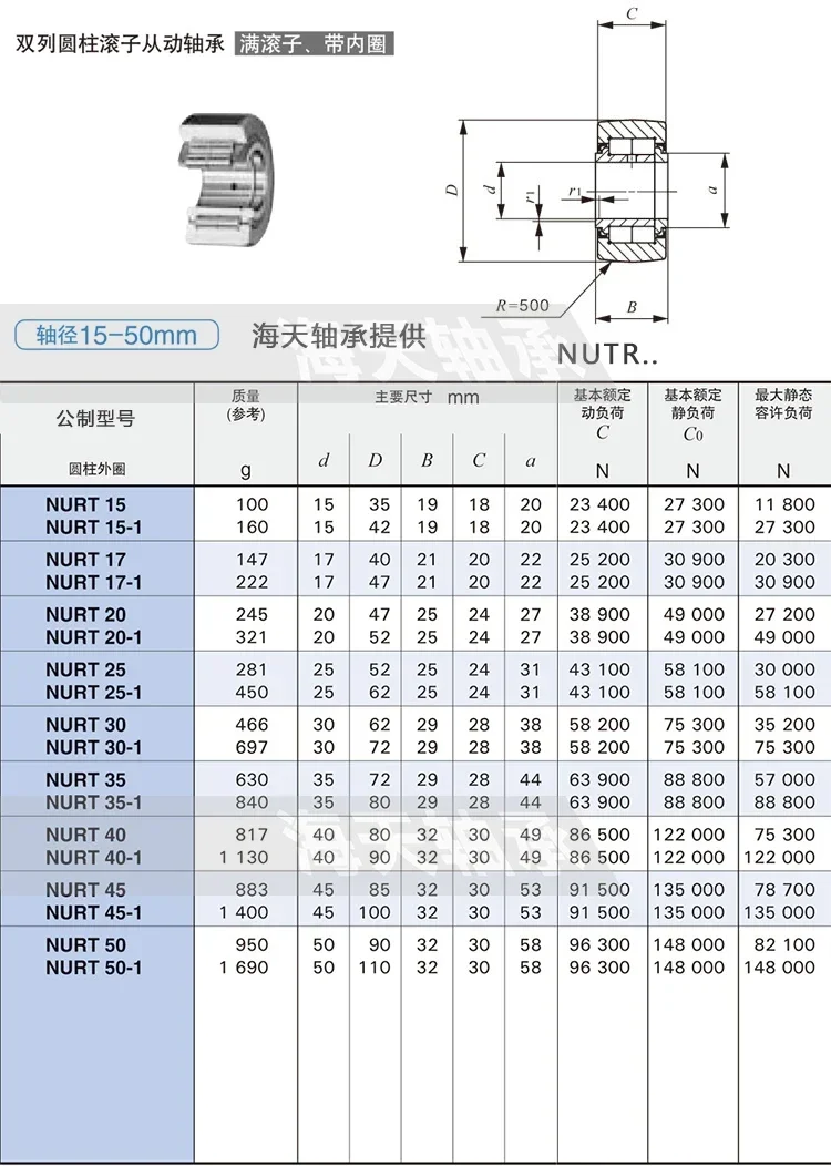 Japan imported  roller bearing  NUTR15 17 20 25 30 35 40 40 50R