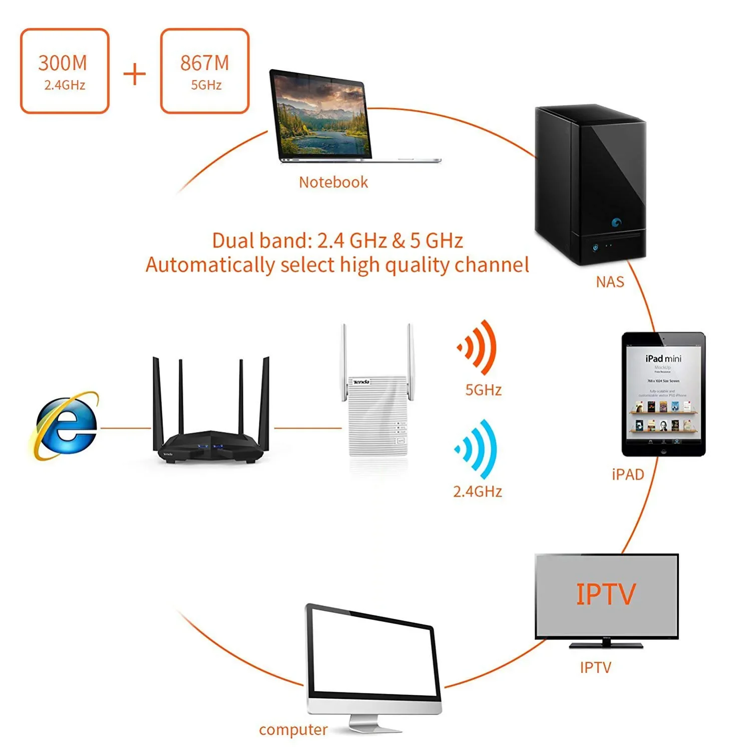 Tenda A18 Dual Band Wirless Wifi Repeater AC1200Mbps Range Extender Signal Booster 2 External Antennas Chinese Firmware Version