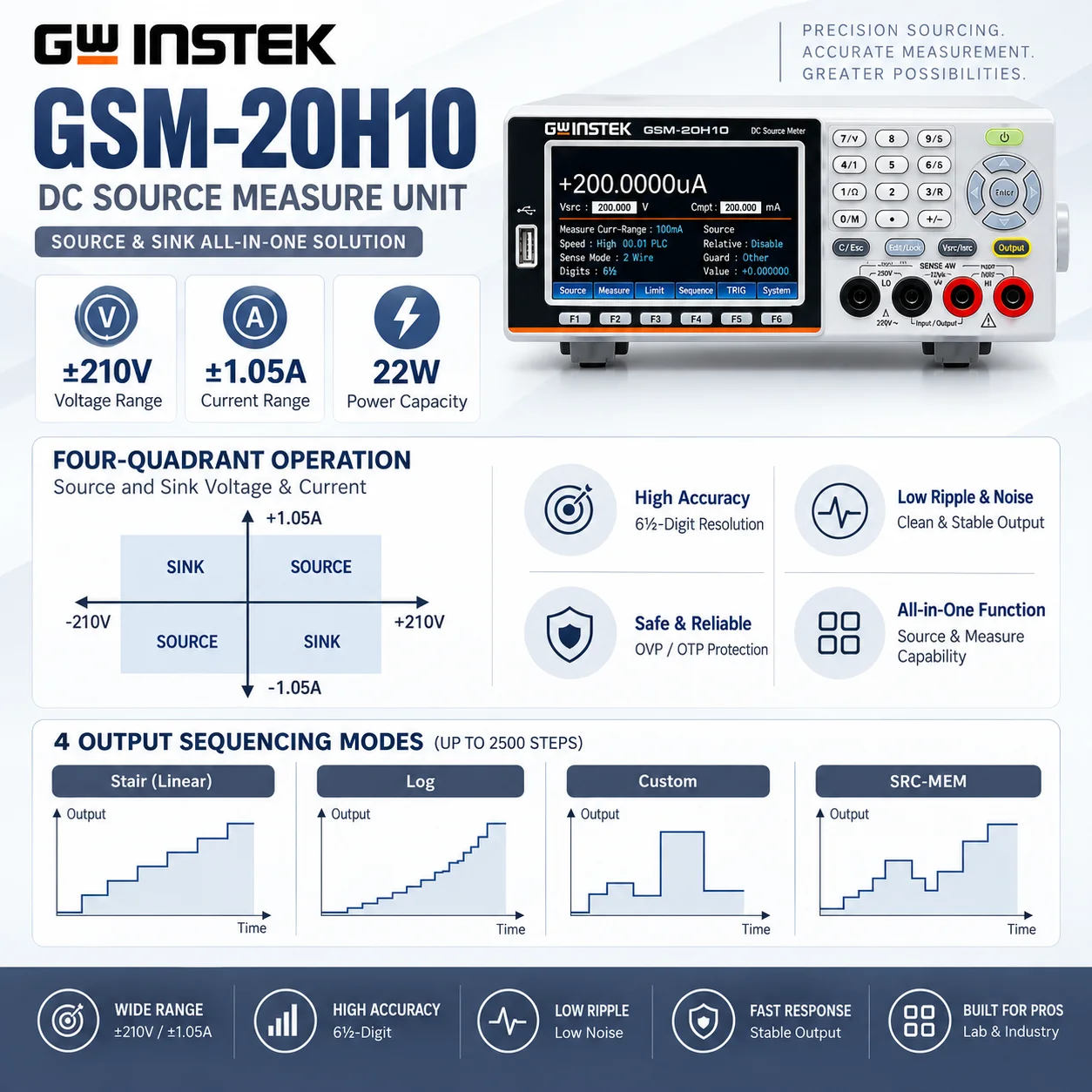 GW Instek High-Voltage Source Measure Unit, 210V 1.05A 22W Programmable SMU for Semiconductor Characterization GSM-20H10 GPIB