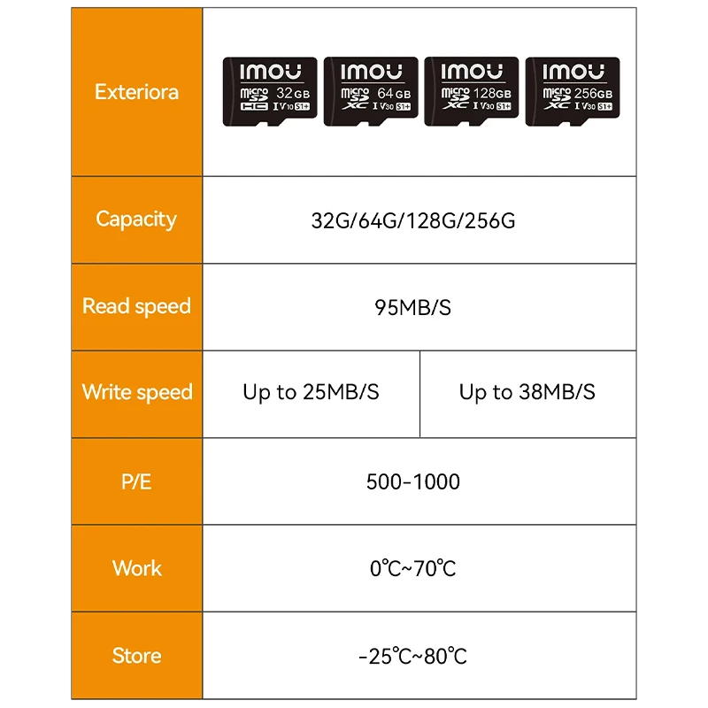 IMOU SD Memory Card for Surveillance Read Speed  95MB/S 256GB 128GB 64GB V30 C10 U3 Exclusive MicroSDXC Card