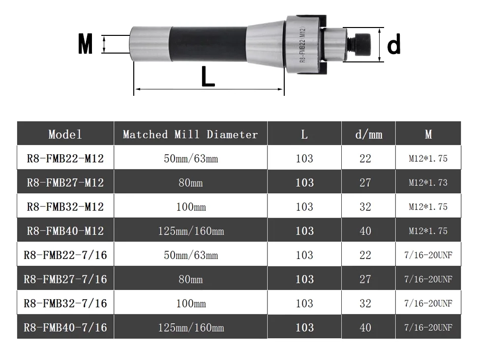 حامل أدوات SYS R8 FMB FMB 22 FMB27 FMB32 FMB40 متري M12 إمبريال 7/16، مناسب لمطحنة نهاية BAP400R BAP300R EMR5R EMR6R #6