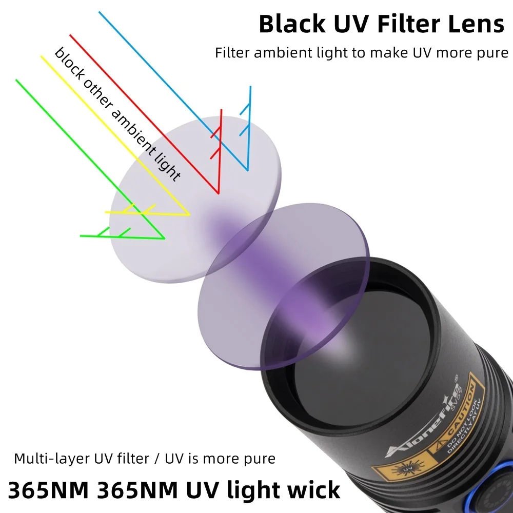 20W 365nm UV Purple Light USB Rechargeable Torch Invisible Ink Pet Stains Cat Tinea Ore Money Scorpion High Power Detection Lamp