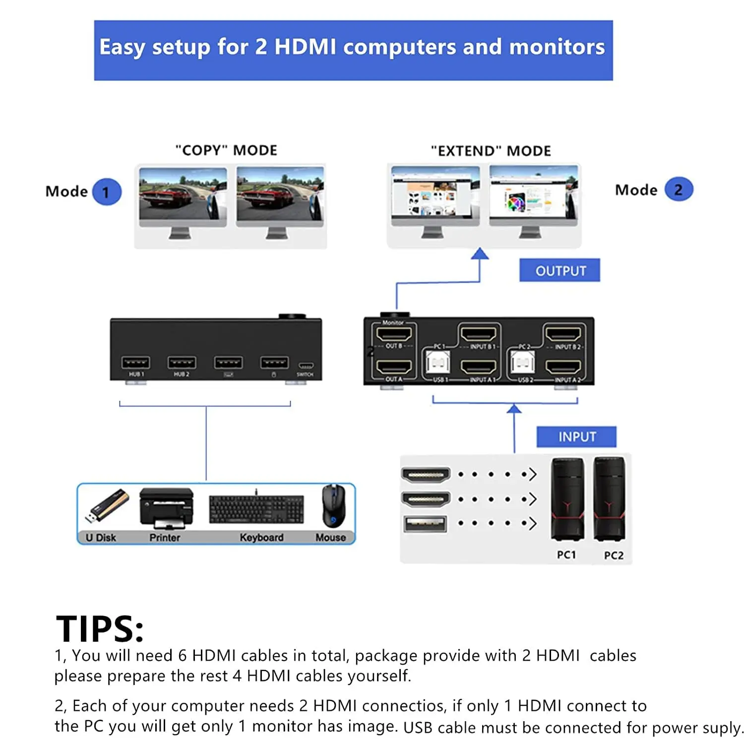 Imagem -03 - Switch Kvm com Monitor Duplo Computadores Monitores Hdmi Usb 2.0 pc Switcher para Coputers Compartilhar Teclado Mouse e Monitor