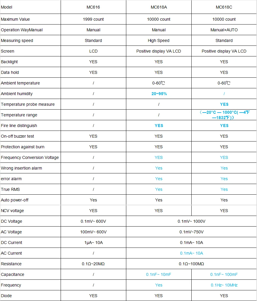 Mileseey multimeter ncv digital multimeter mc616 ac dc voltmeter ohm volt amp test meter diode multi tester мультиметр