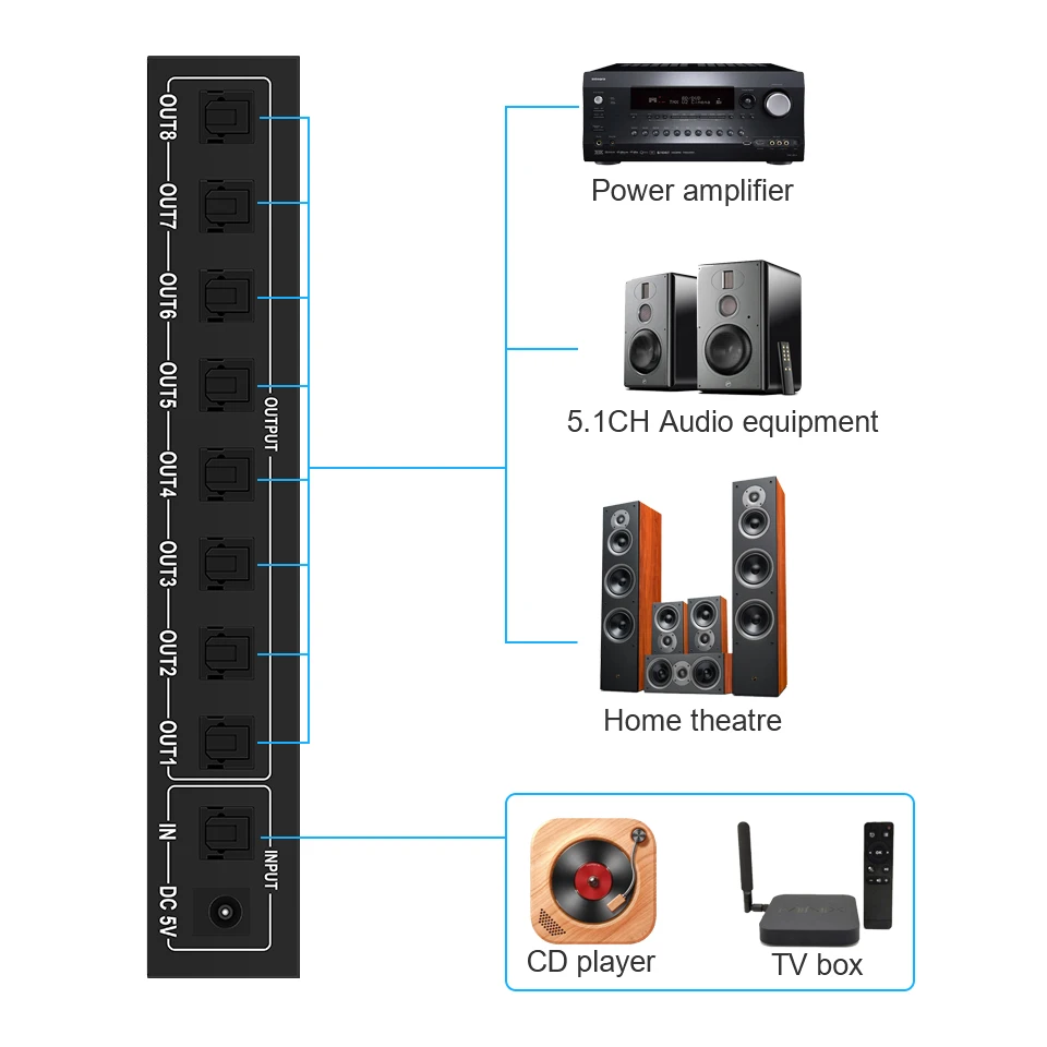 Optical Audio Splitter,1 in 8 Out Fiber Optic Digital Toslink S/PDIF Splitter for Home Theater,Speakers,PlayStation,TVs,DVD Play