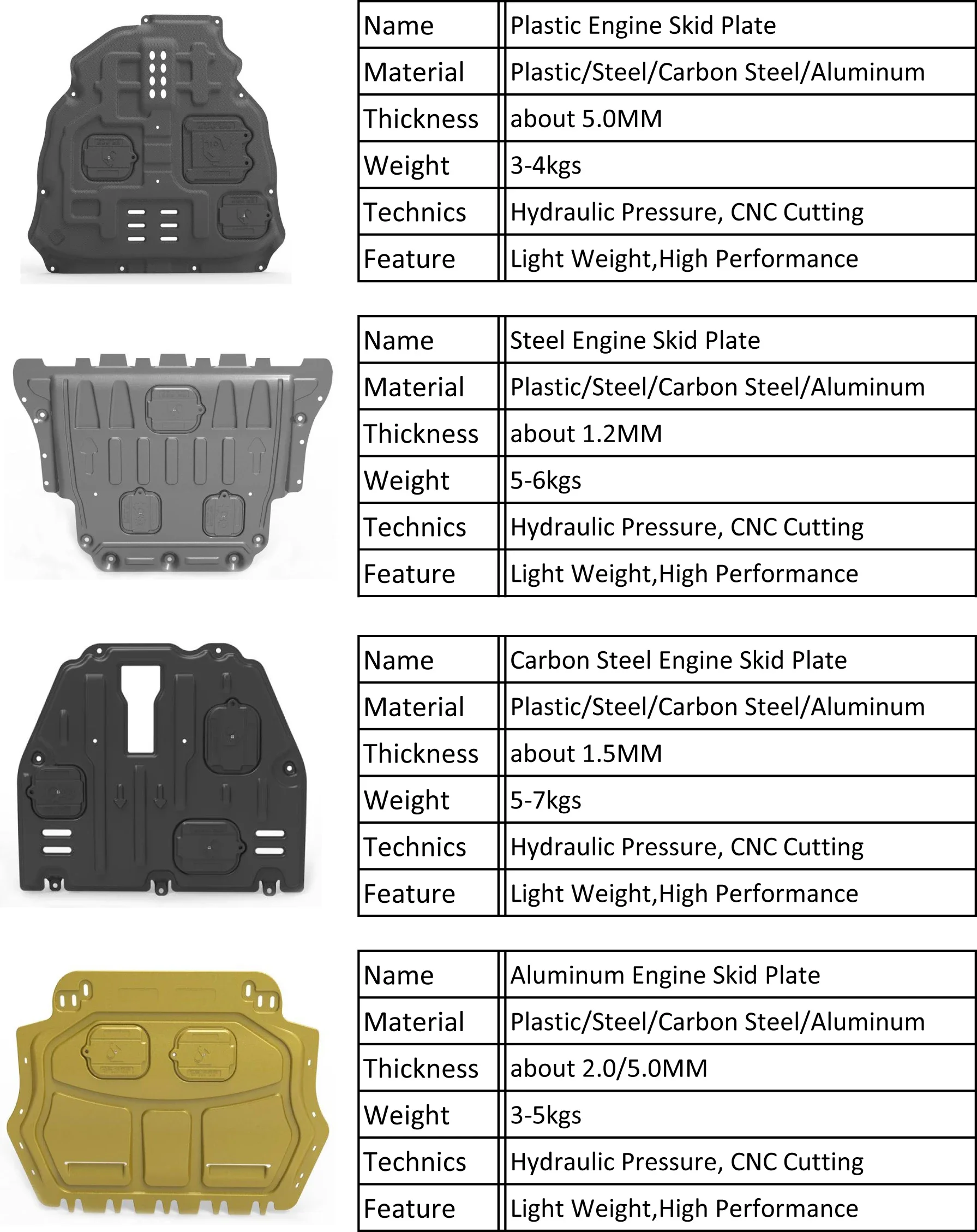 Protector contra salpicaduras de placa de deslizamiento de motor para cubierta de protección inferior de transmisión Xpeng G6 2023