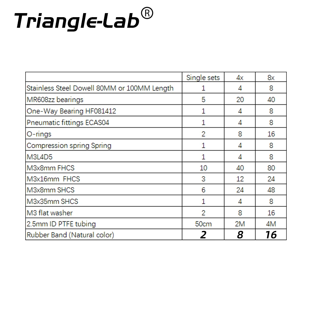 trianglelab ERCF V2 Enraged Rabbit Filamentalist Passive Rewinder V3 Full Kit 3D Printer Parts HF081412 For MMU Multicolor Print