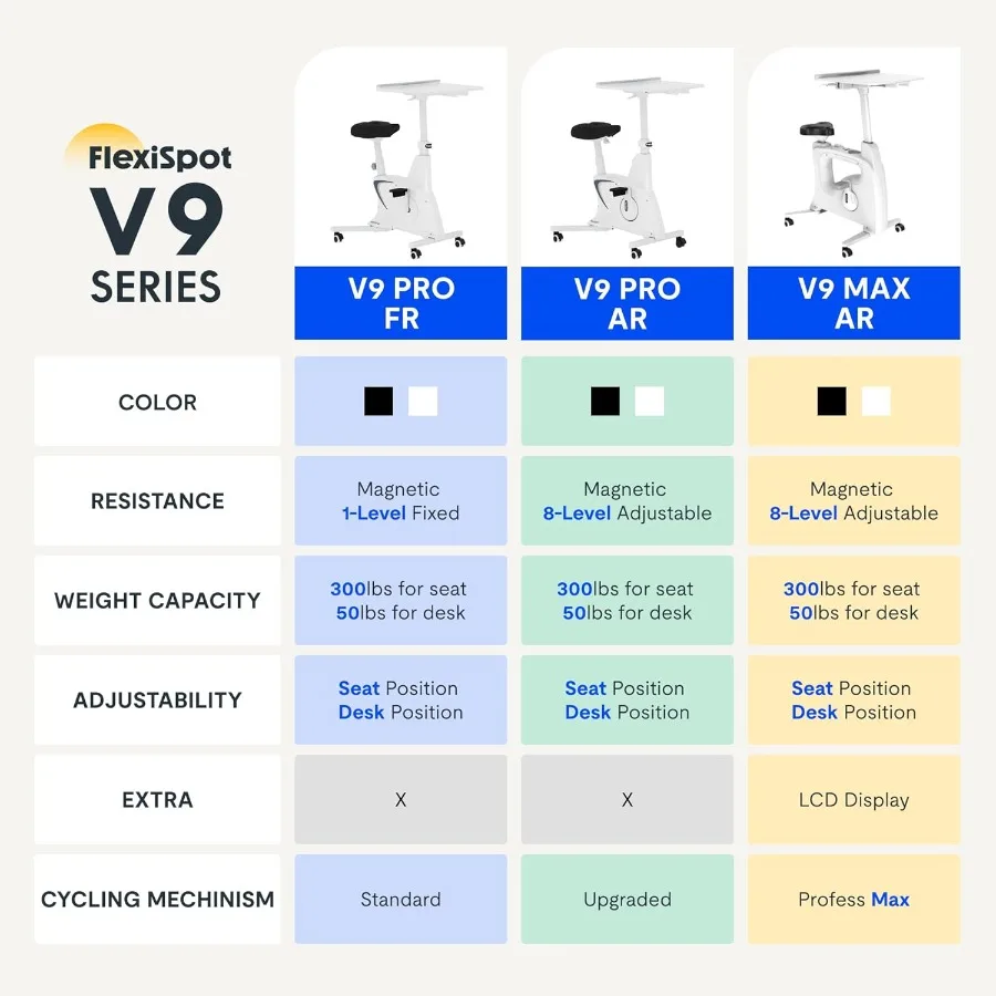 دراجة تمرين تحت المكتب مع سطح مكتب قابل للإزالة للاستخدام المنزلي، تصميم مدمج ثنائي الأبعاد شديد التحمل بسعة 300 رطل، مقاومة 8 مستويات Fl